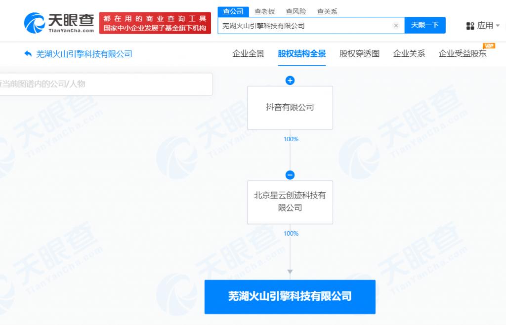 抖音布局蕪湖 新設(shè)火山引擎科技公司，推互聯(lián)網(wǎng)數(shù)據(jù)及租賃服務(wù)
